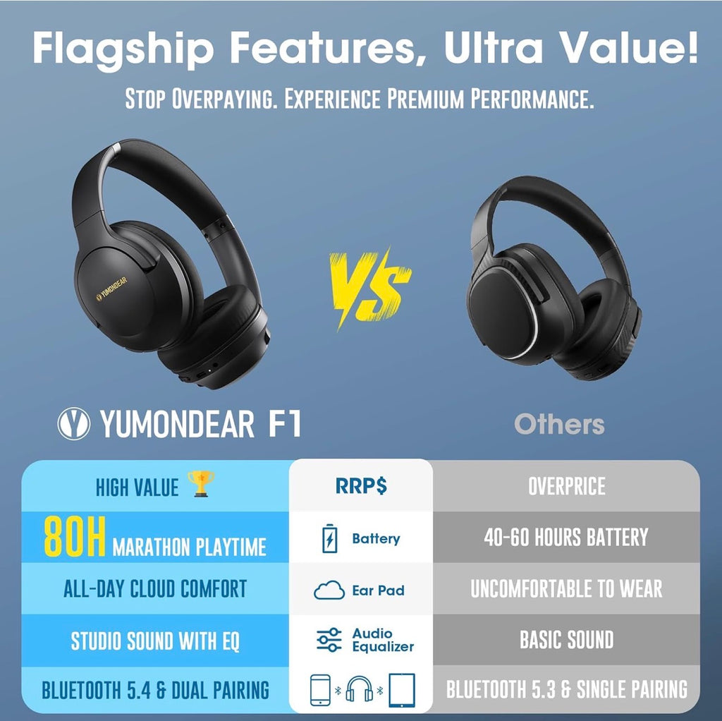 YUMONDEAR Auriculares Bluetooth Over Ear